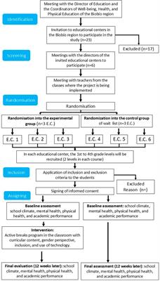 Effects of video-guided active breaks with curricular content on mental health and classroom climate in chilean schoolchildren aged 6 to 10: study protocol for a multicentre randomized controlled trial